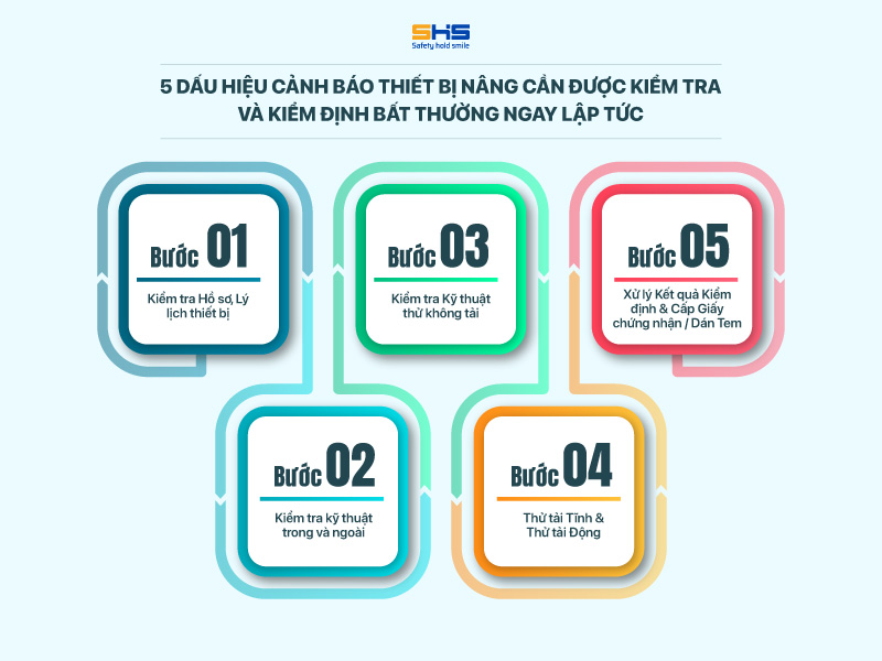 5-Dấu-Hiệu-Cảnh-Báo-Thiết-Bị-Nâng-Cần-Được-Kiểm-Tra-Và-Kiểm-Định-Bất-Thường-Ngay-Lập-Tức